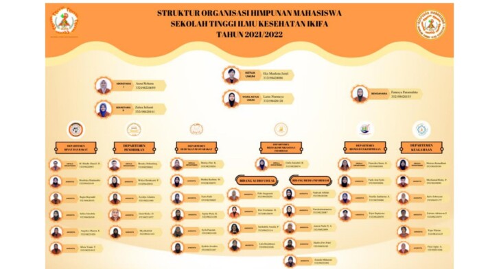 Struktur Organisasi Himpunan Mahasiswa Blog Mahasiswa